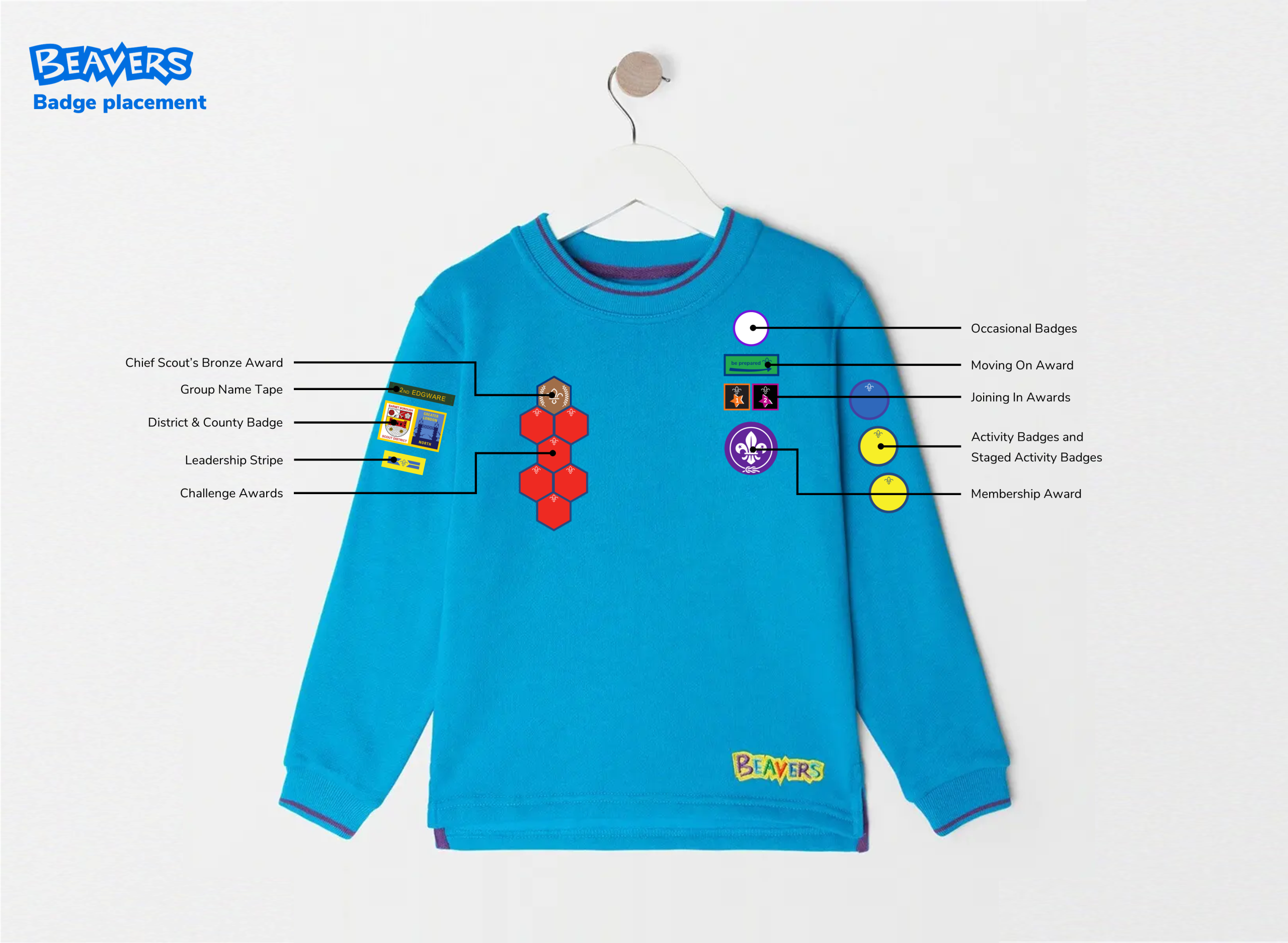 Beavers badge placement diagram