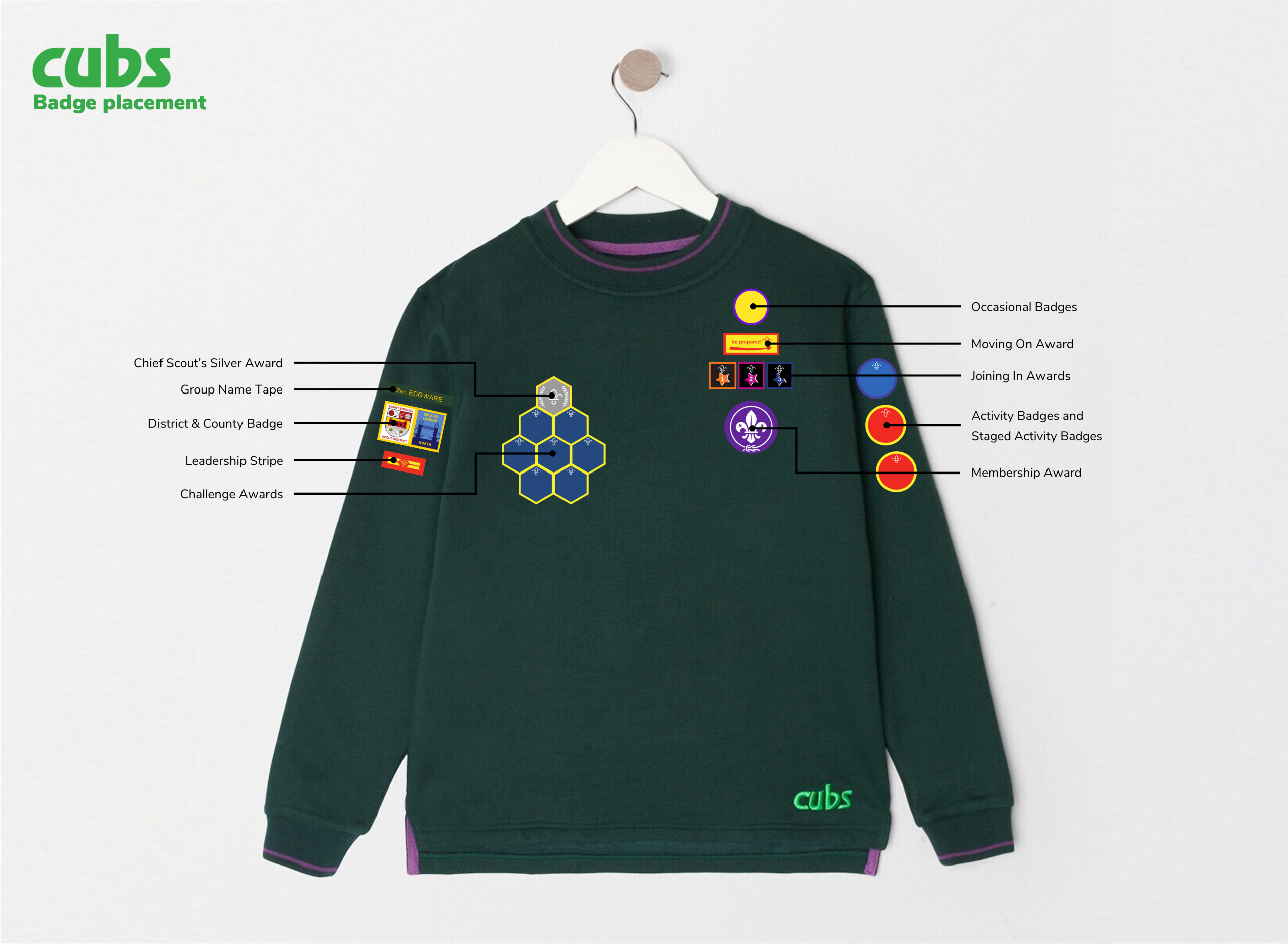 Cubs badge placement diagram
