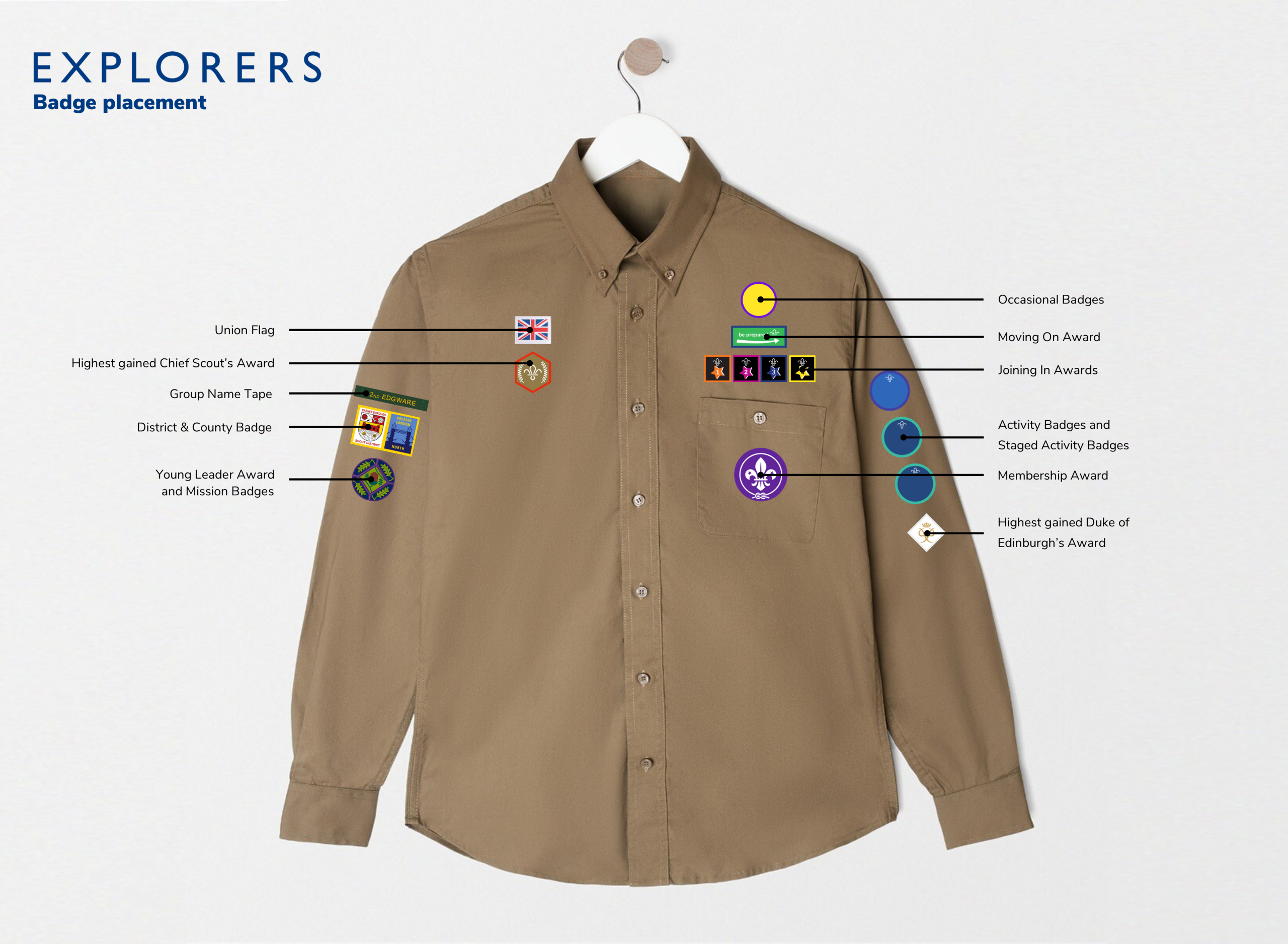 Explorer Scout badge placement diagram