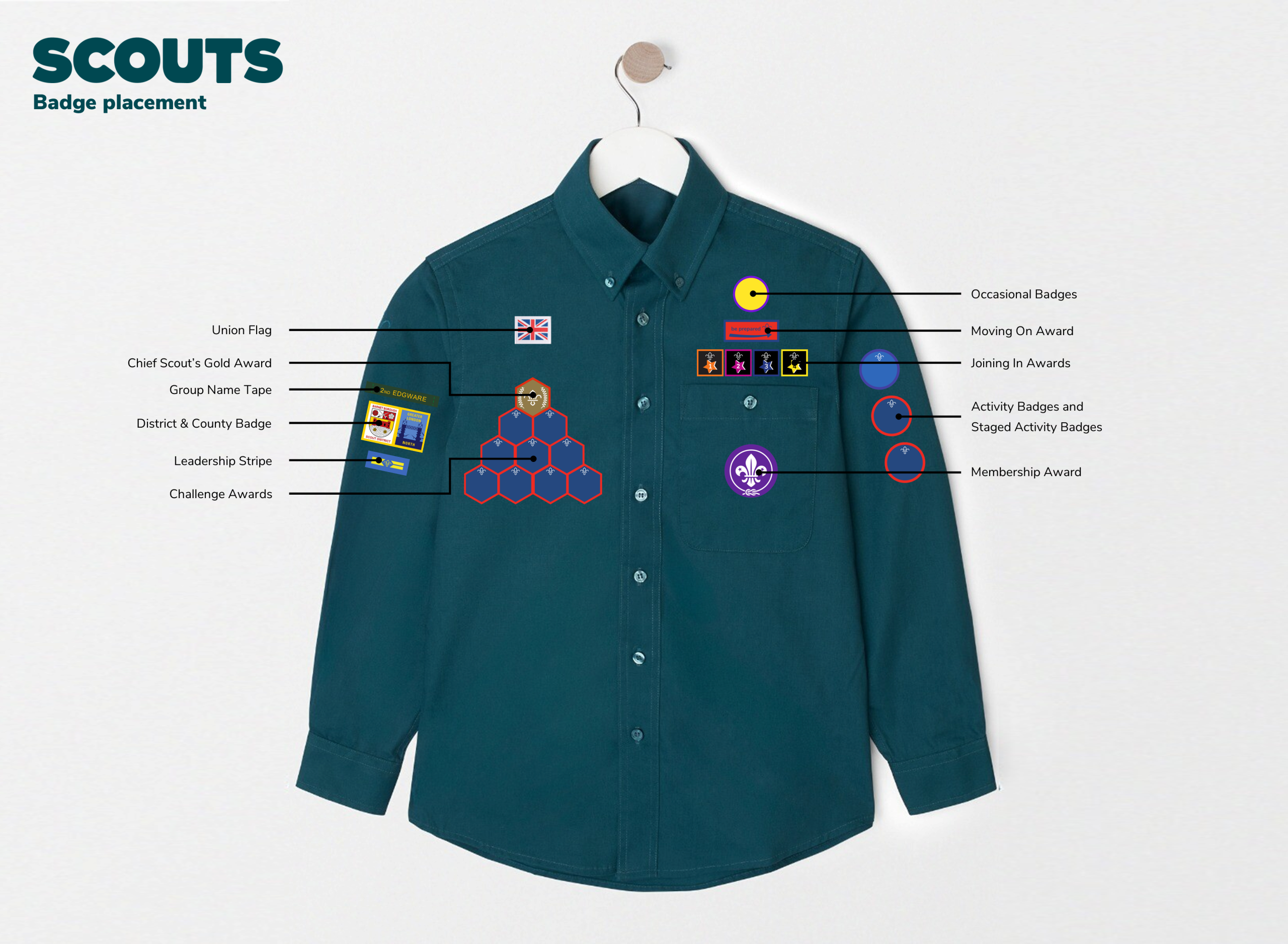 Scouts badge placement diagram