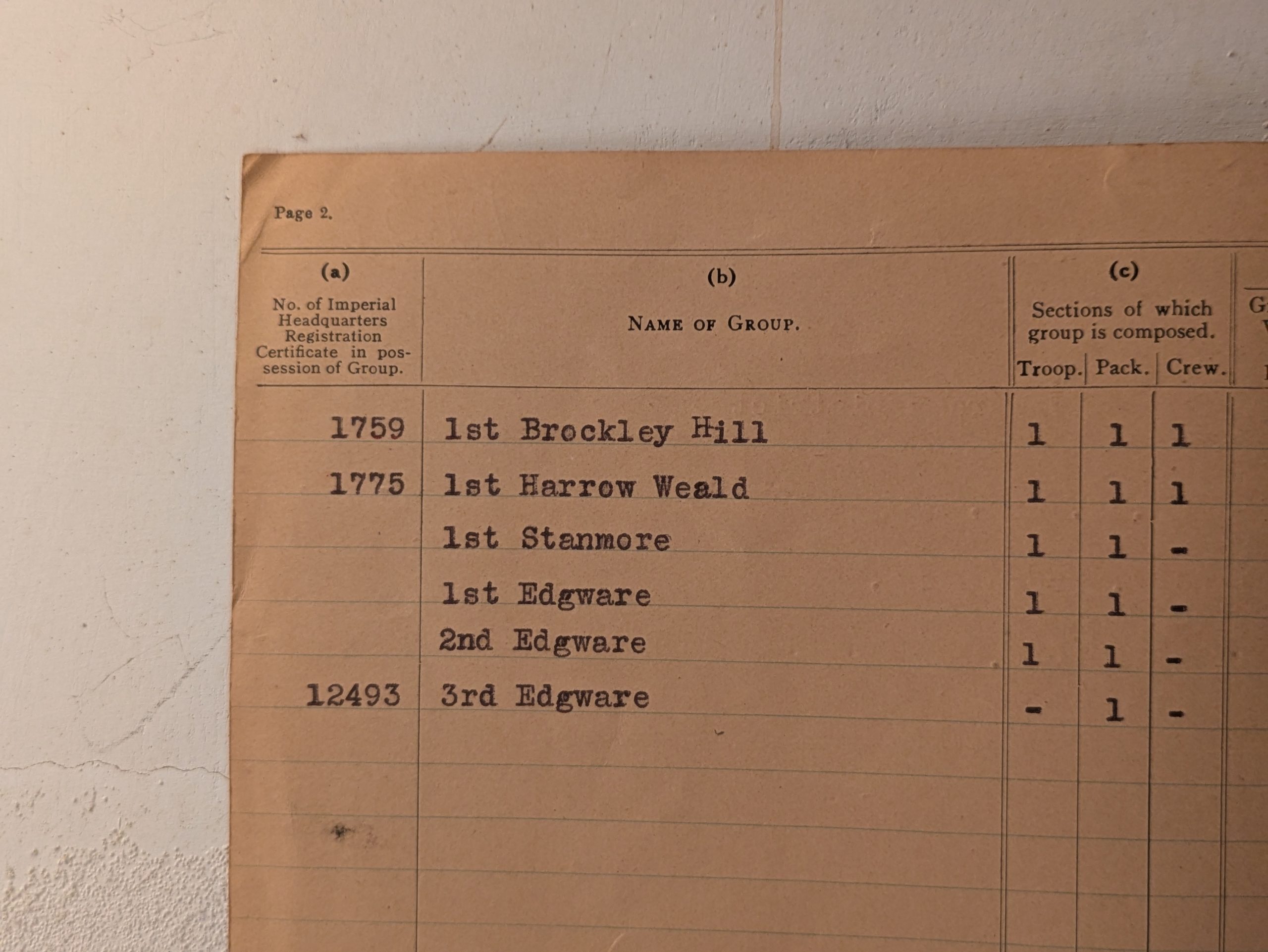 A census listing six Groups