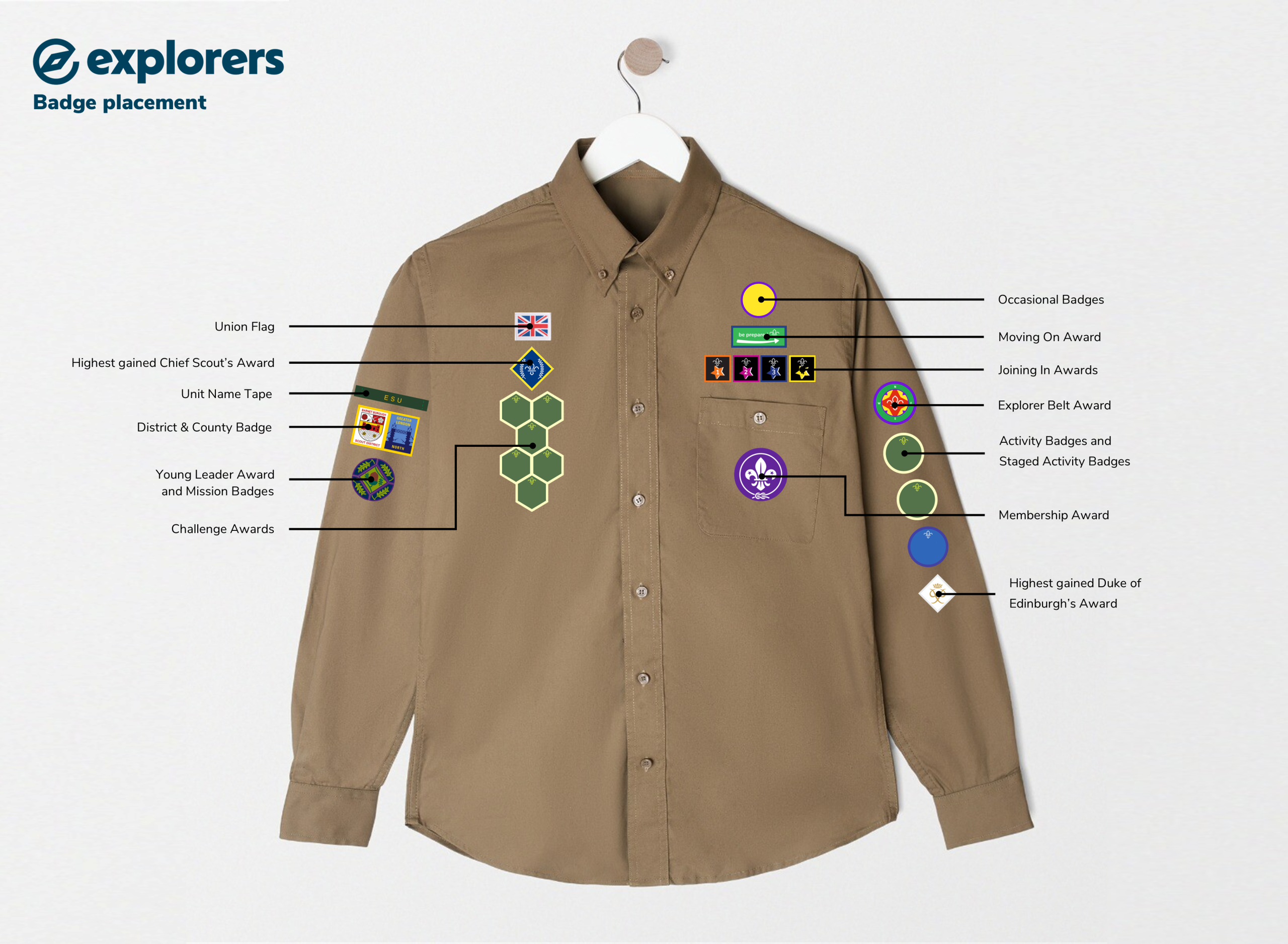 Explorer Scout badge placement diagram