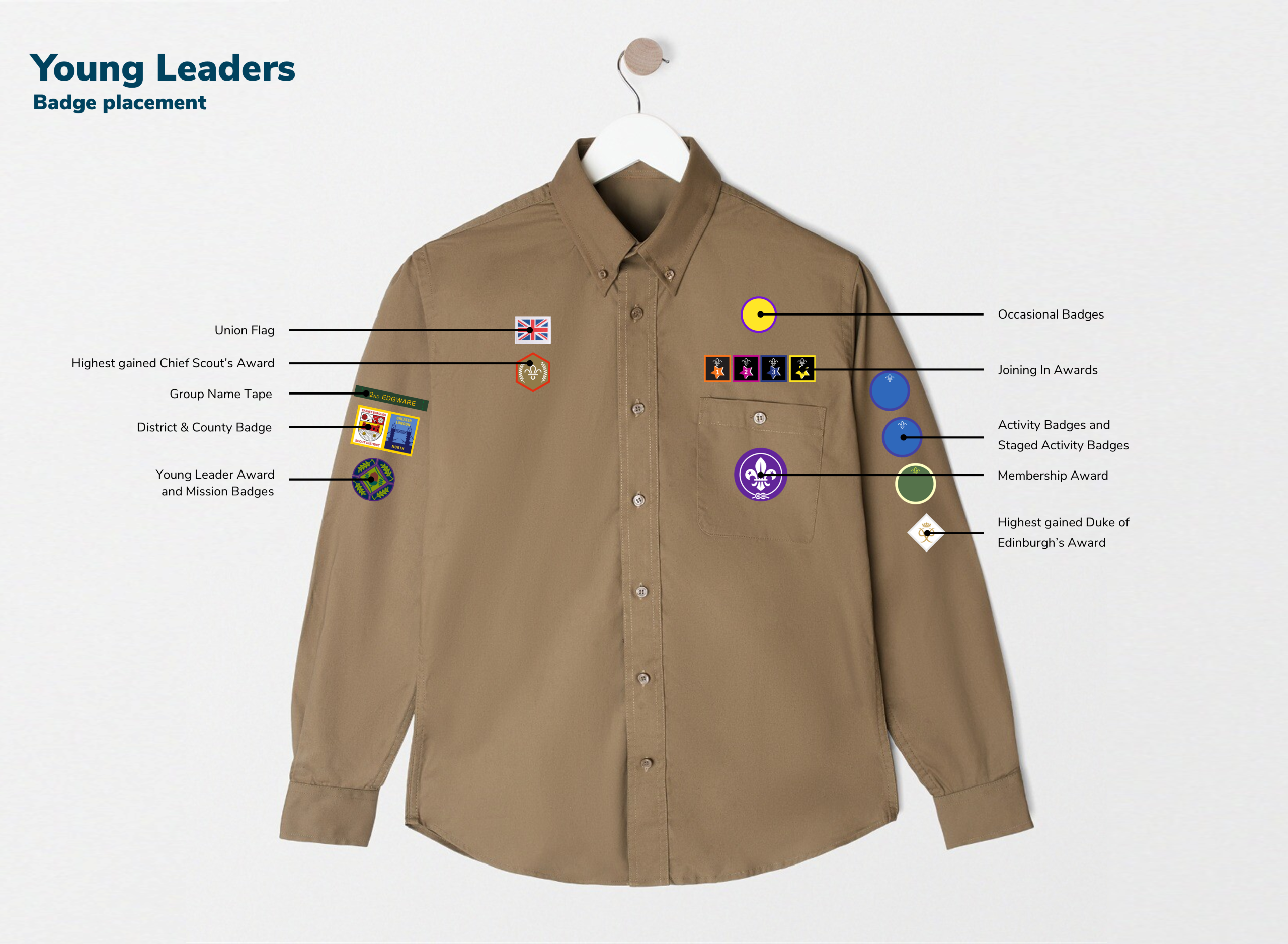 Young Leaders badge placement diagram