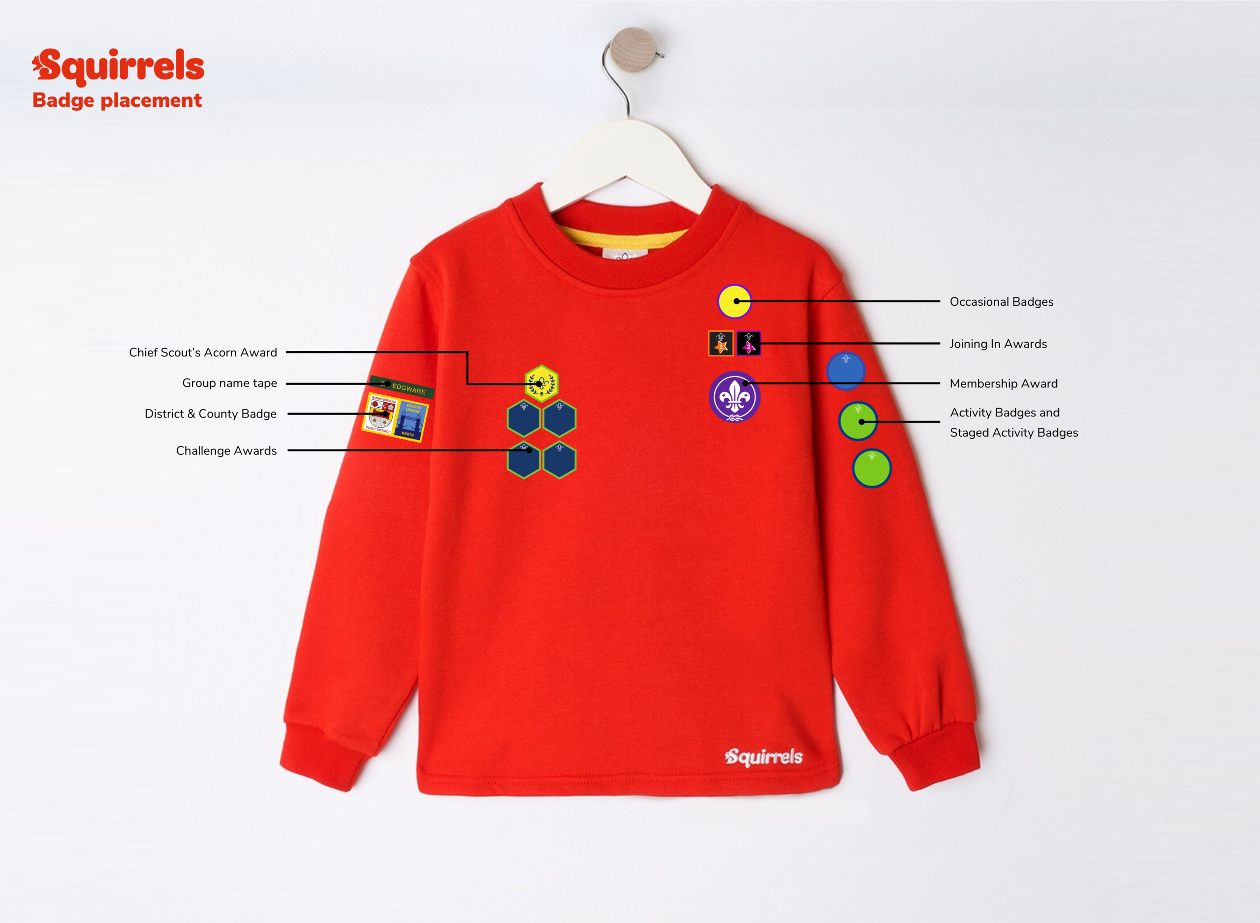Squirrels badge placement diagram